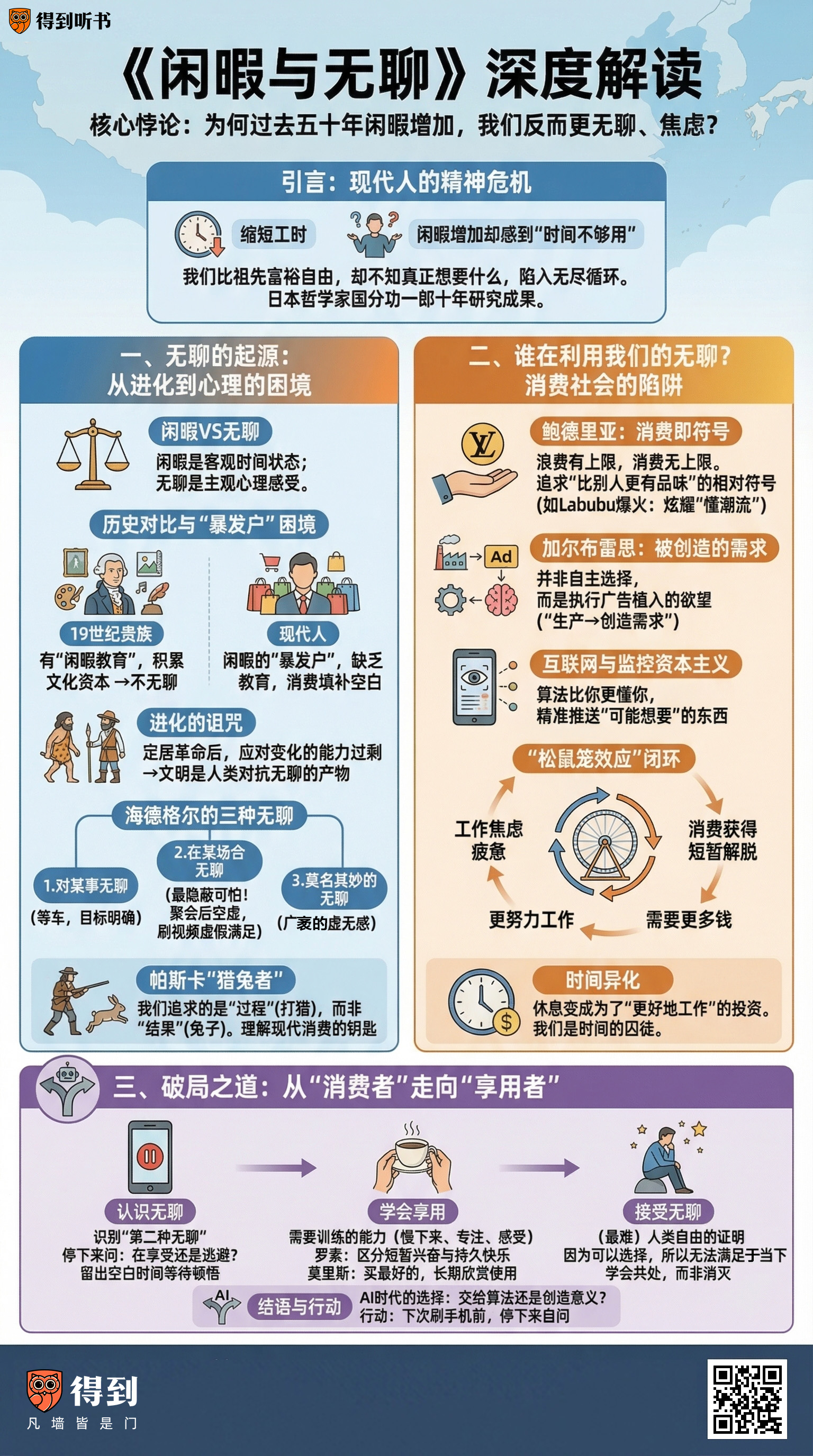 《闲暇与无聊》脑图